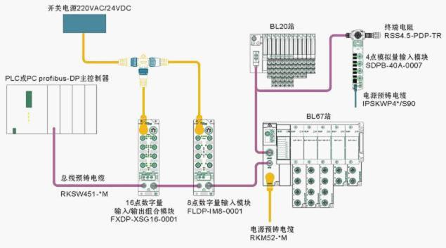 TURCK 工業(yè)現(xiàn)場(chǎng)總線(xiàn)