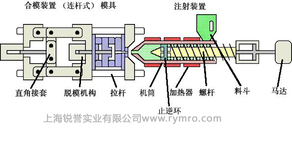 皮爾磁PNOZmulti繼電器，注塑機(jī)械的安全保護(hù)者